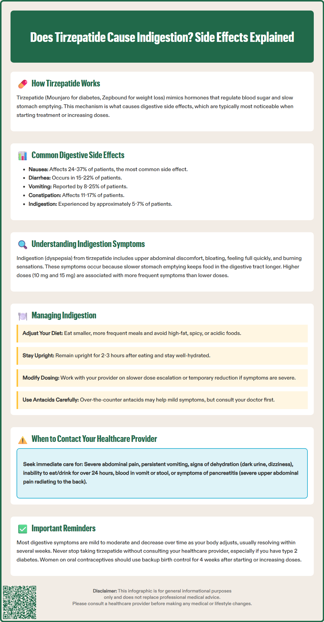 does tirzepatide cause indigestion