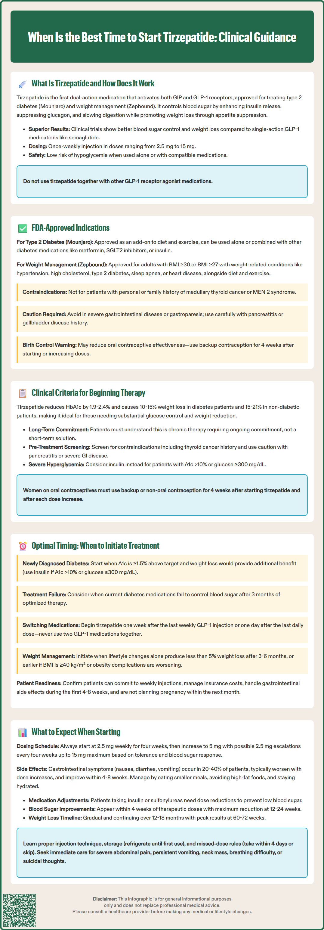 when is the best time to start tirzepatide