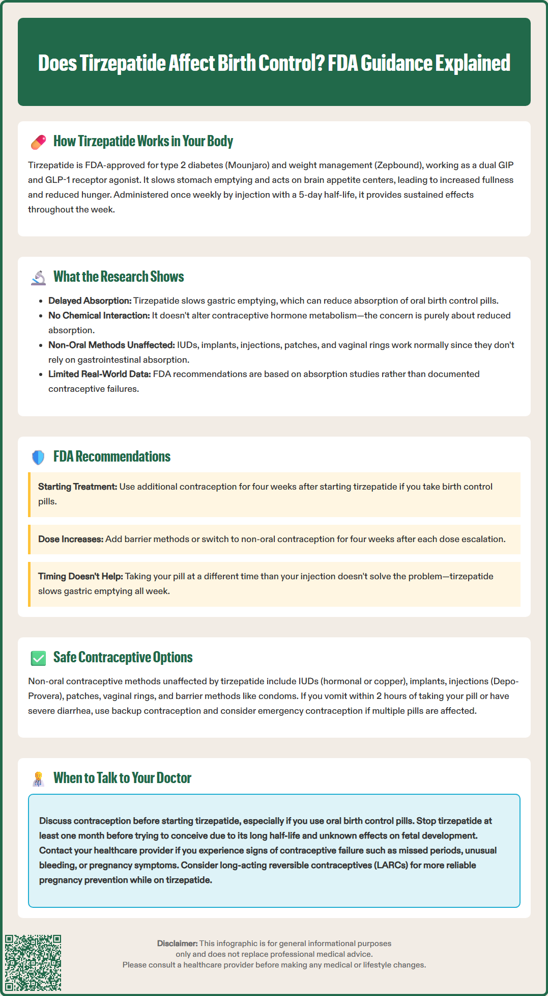 does tirzepatide affect birth control