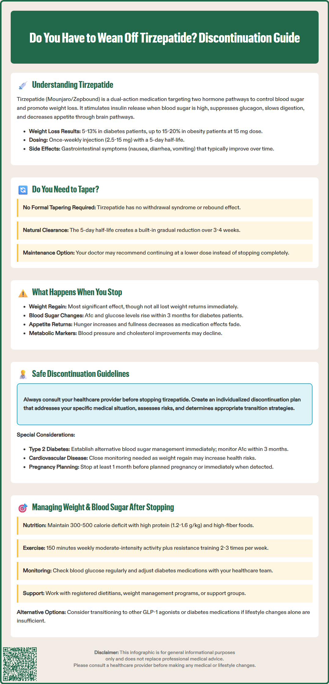 do you have to wean off tirzepatide