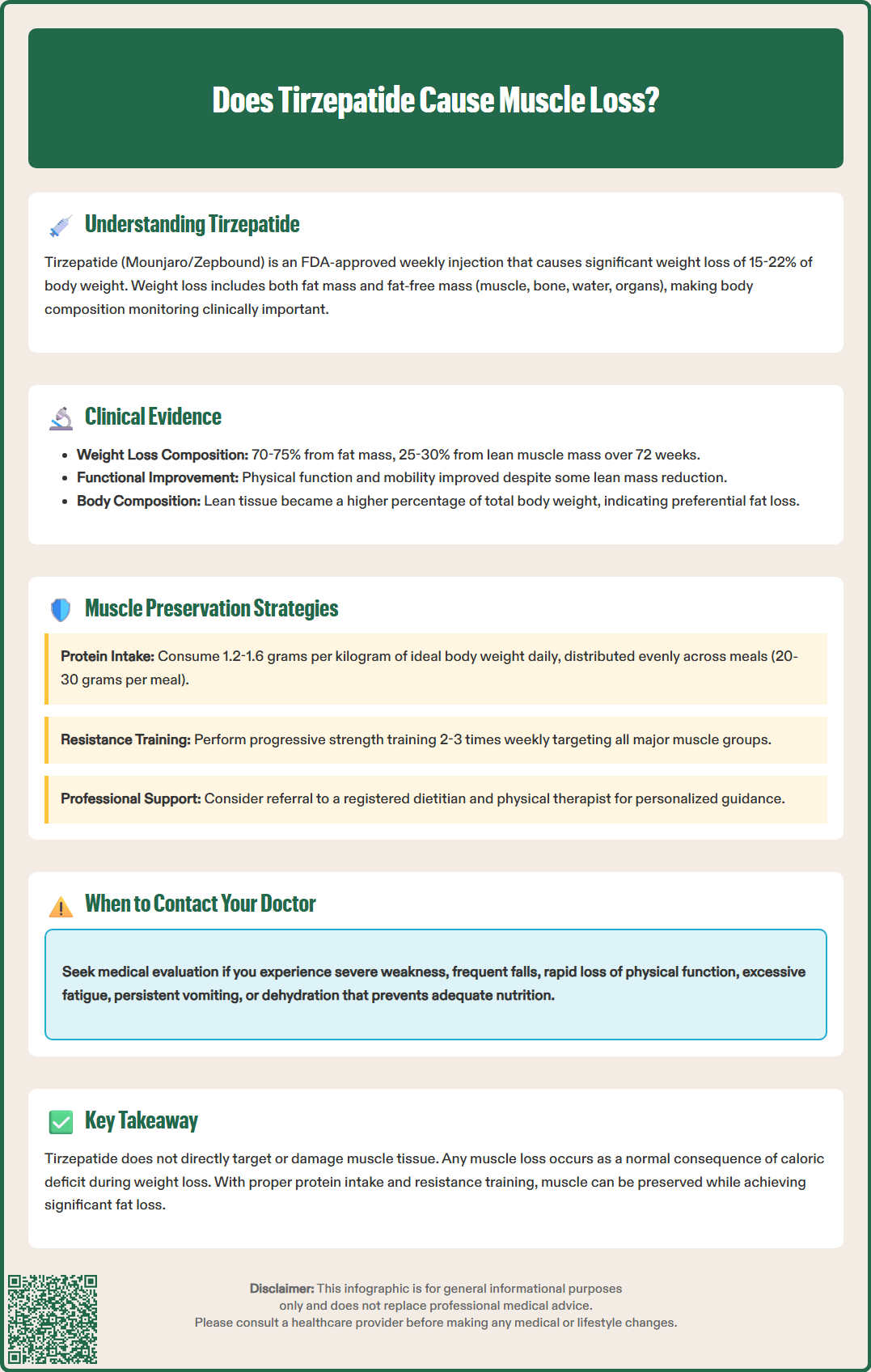 does tirzepatide cause muscle loss