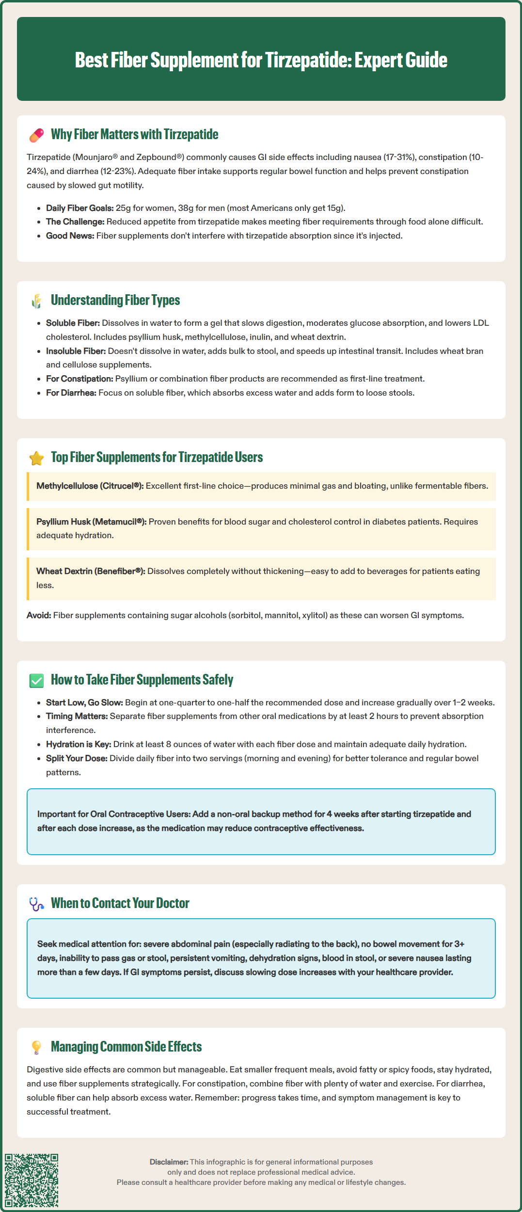 best fiber supplement for tirzepatide