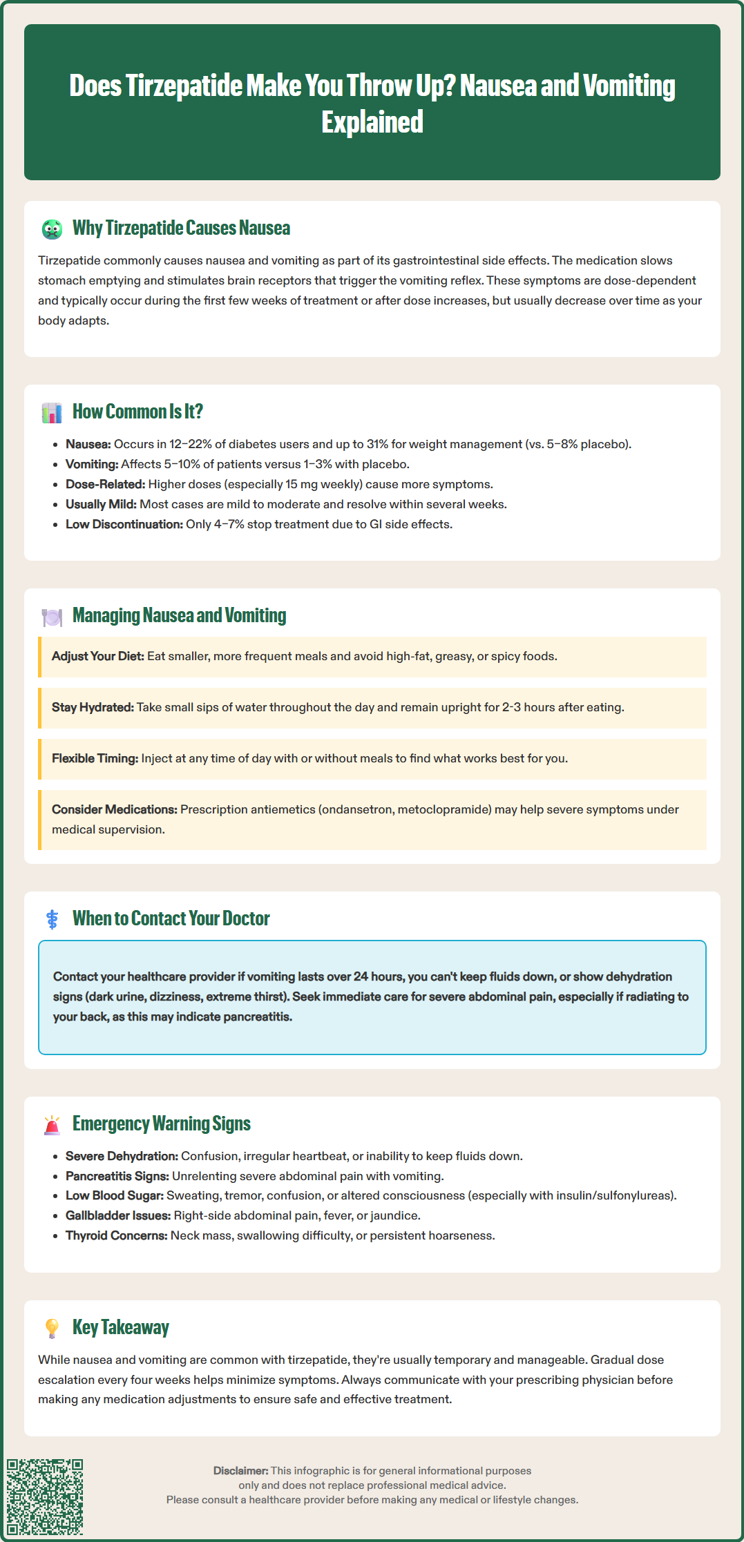 does tirzepatide make you throw up