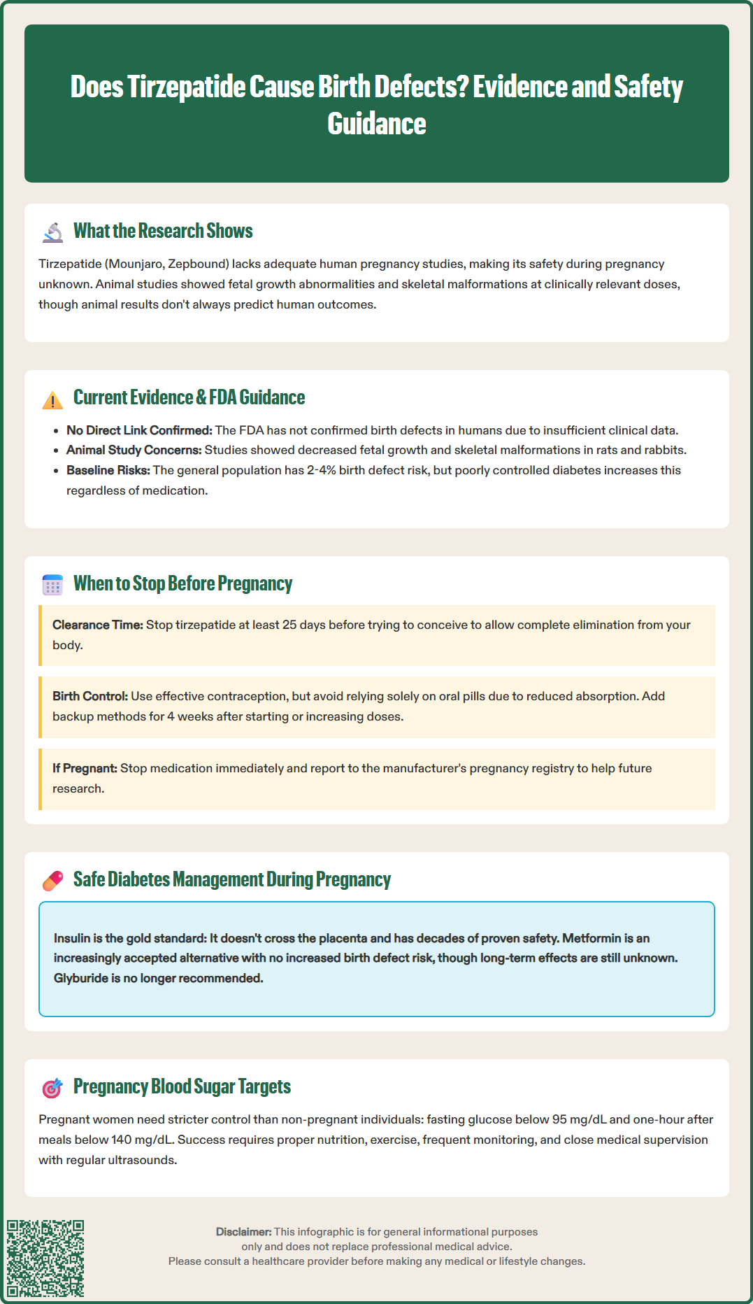 does tirzepatide cause birth defects