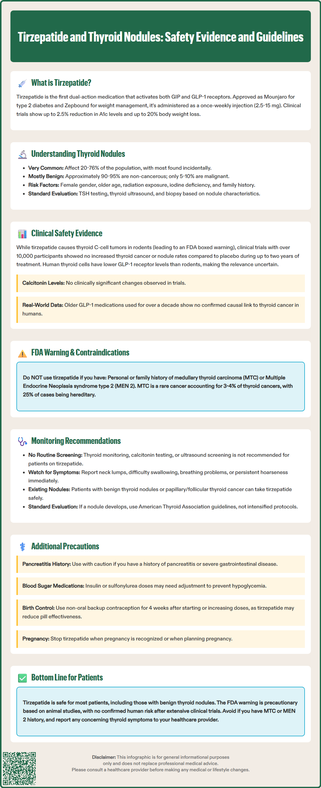 tirzepatide and thyroid nodules