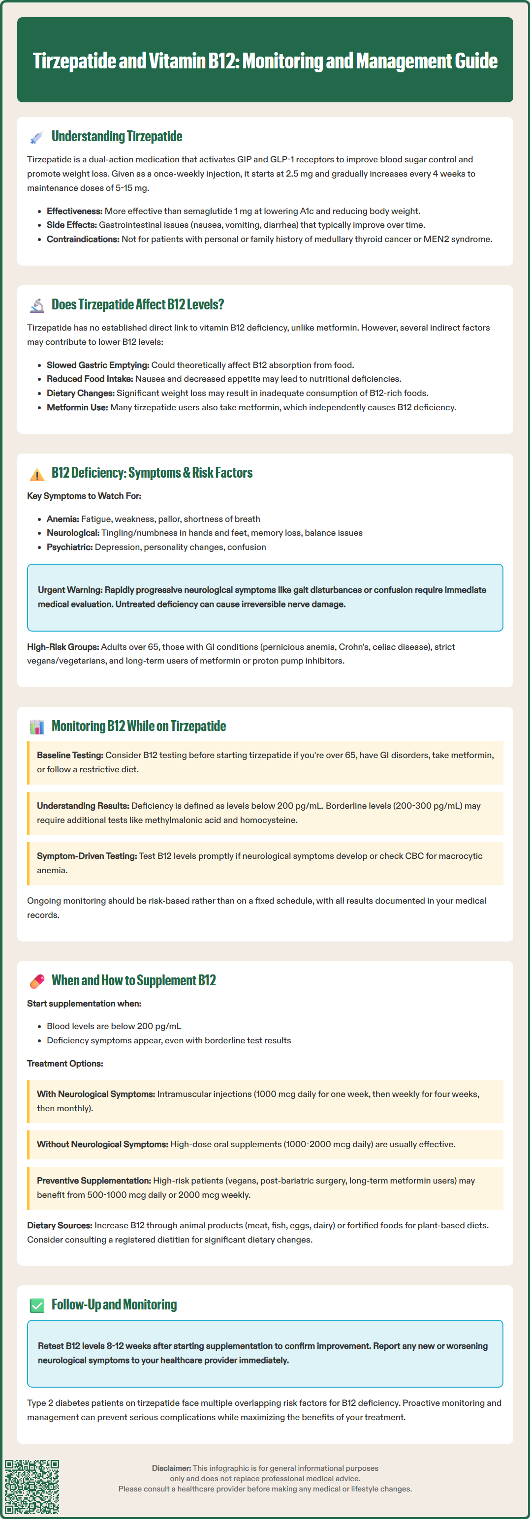tirzepatide and vitamin b12