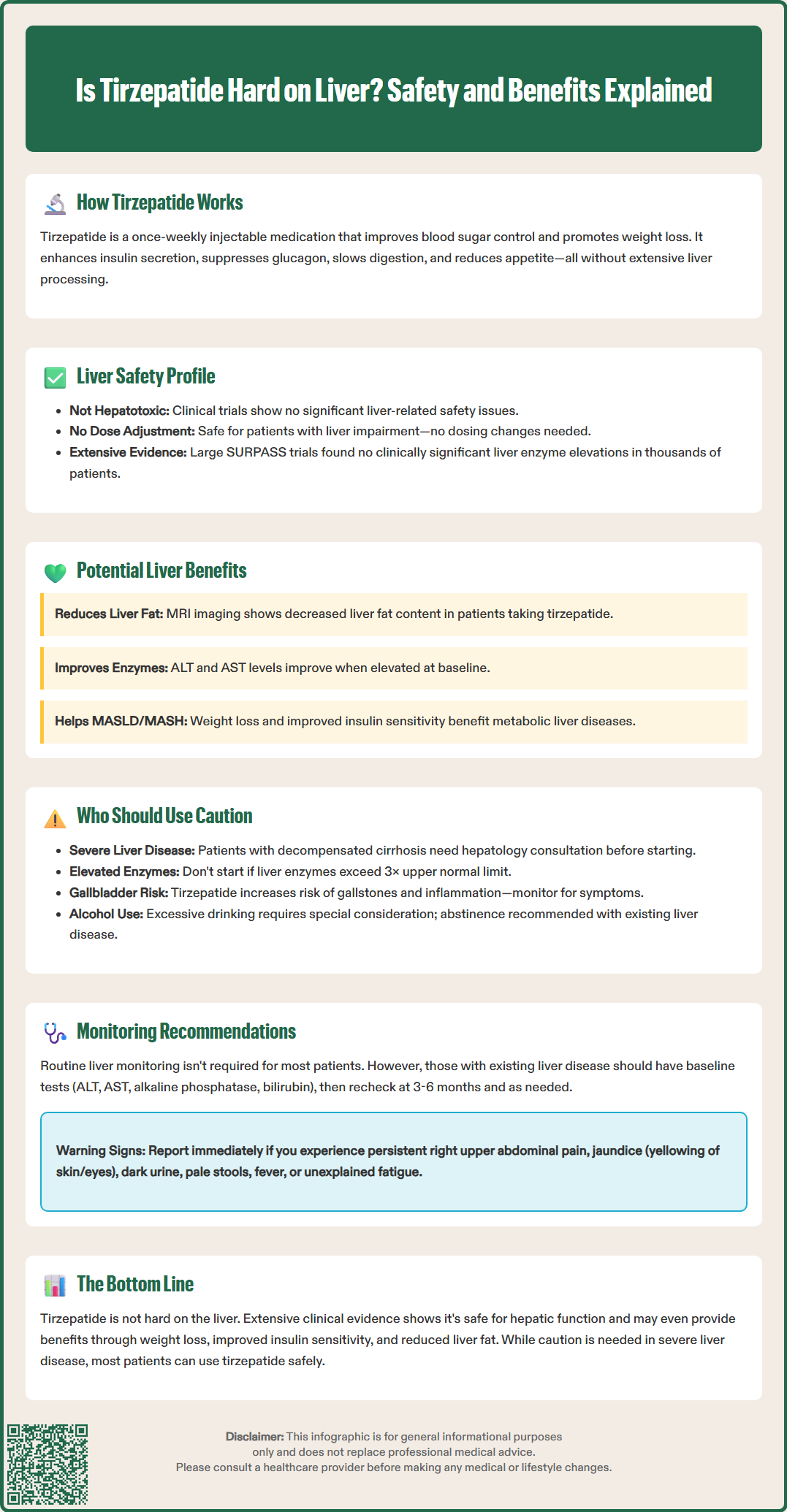 is tirzepatide hard on liver