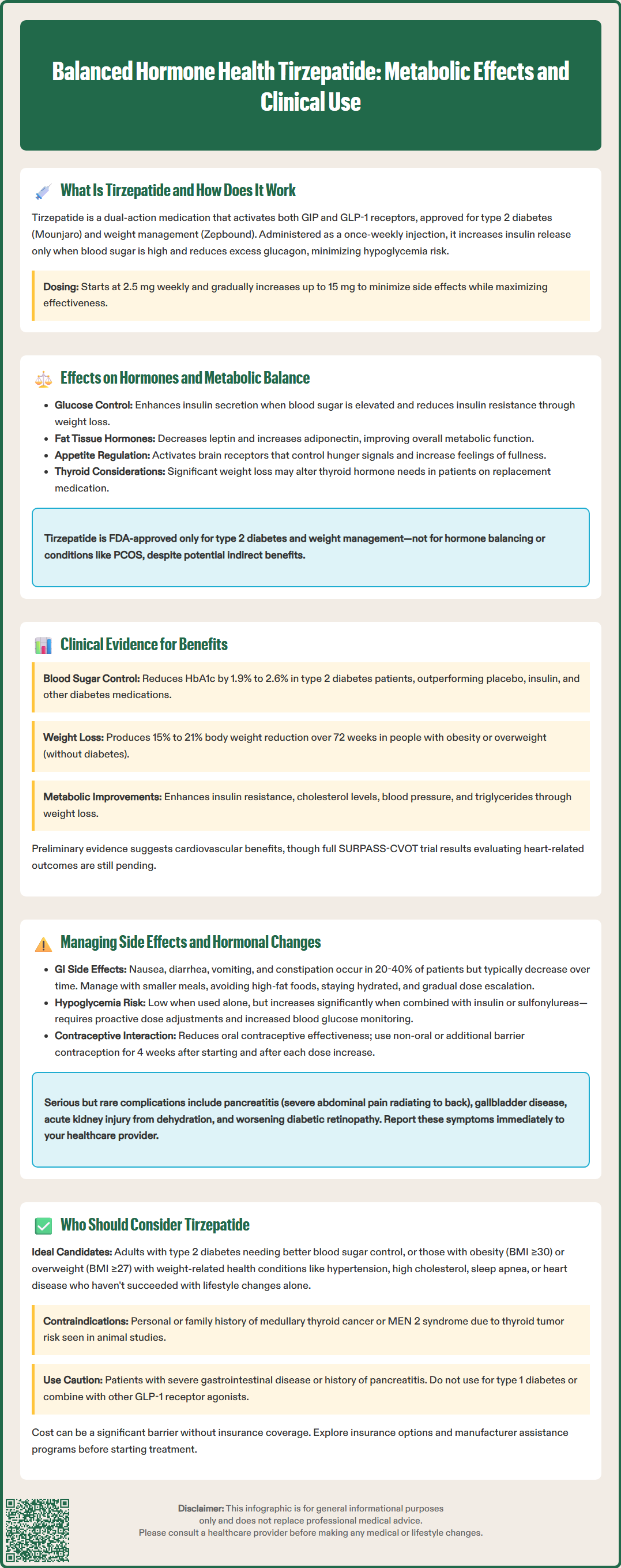 balanced hormone health tirzepatide