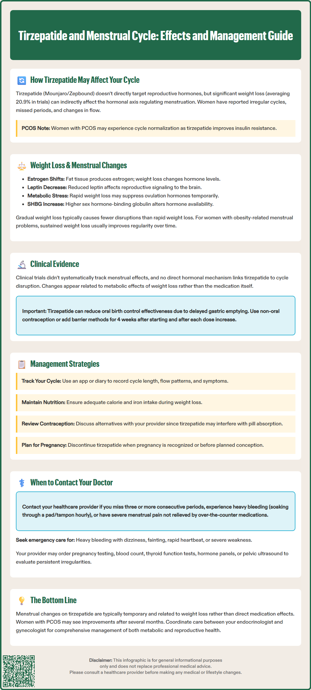 tirzepatide and menstrual cycle