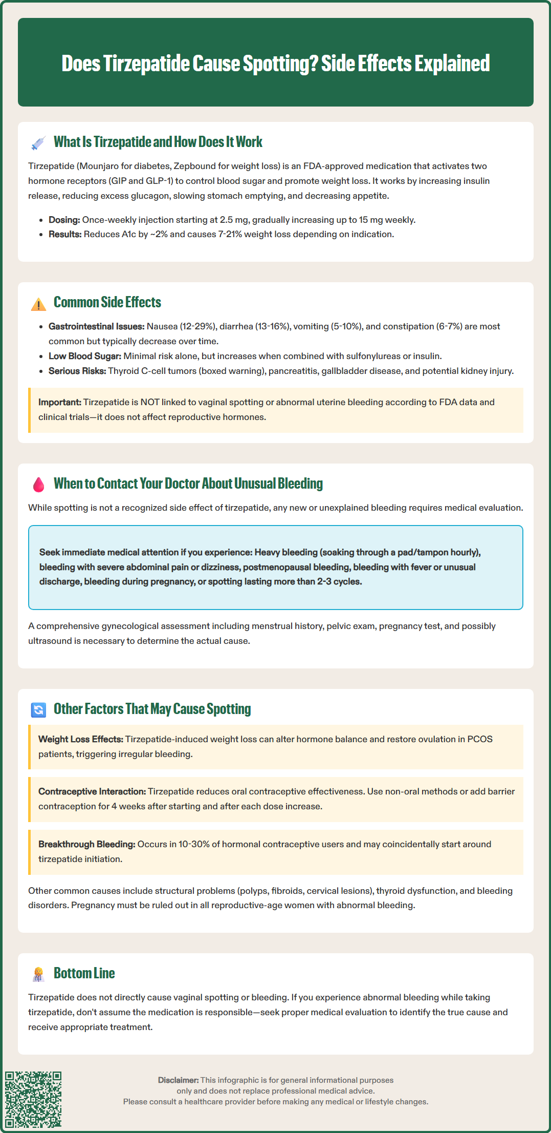 does tirzepatide cause spotting