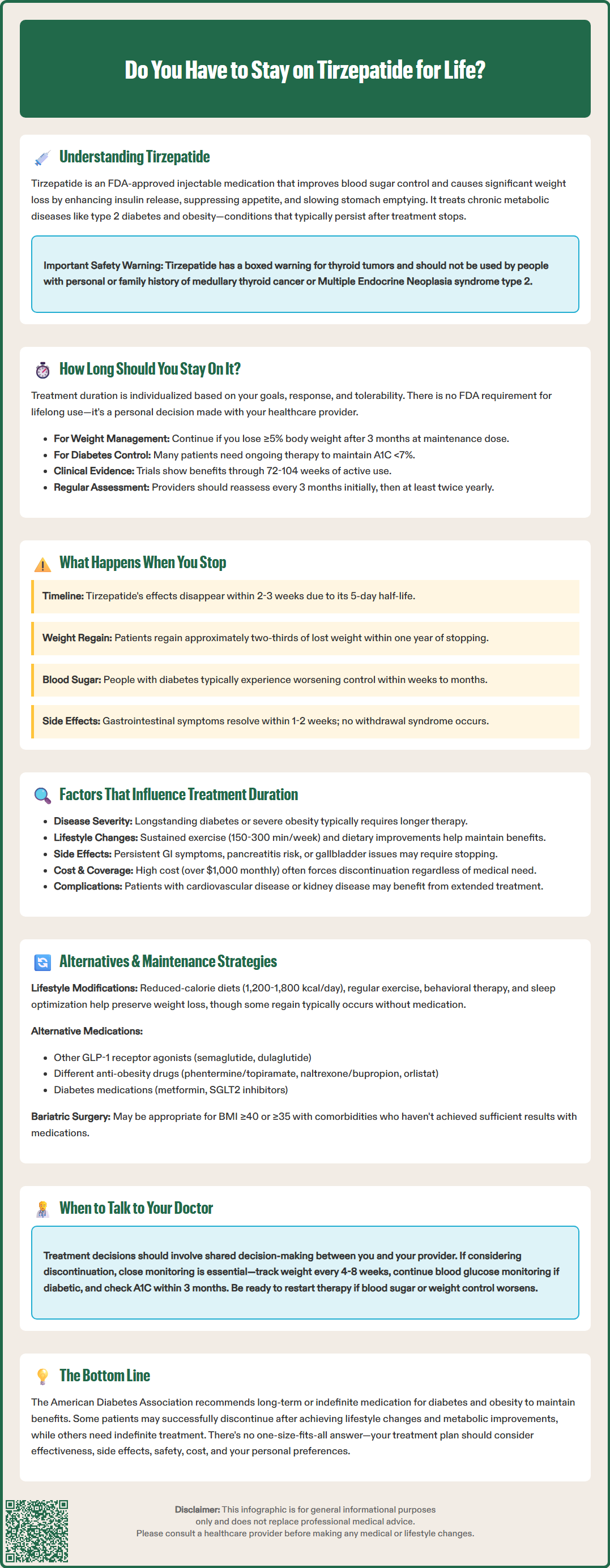 do you have to stay on tirzepatide for life