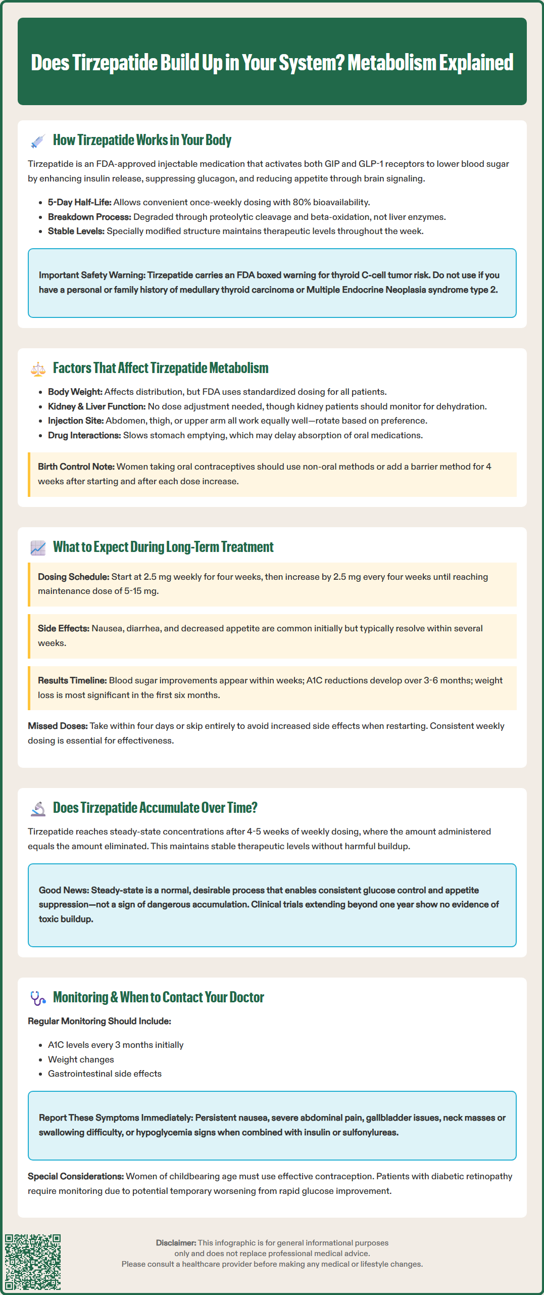 does tirzepatide build up in your system