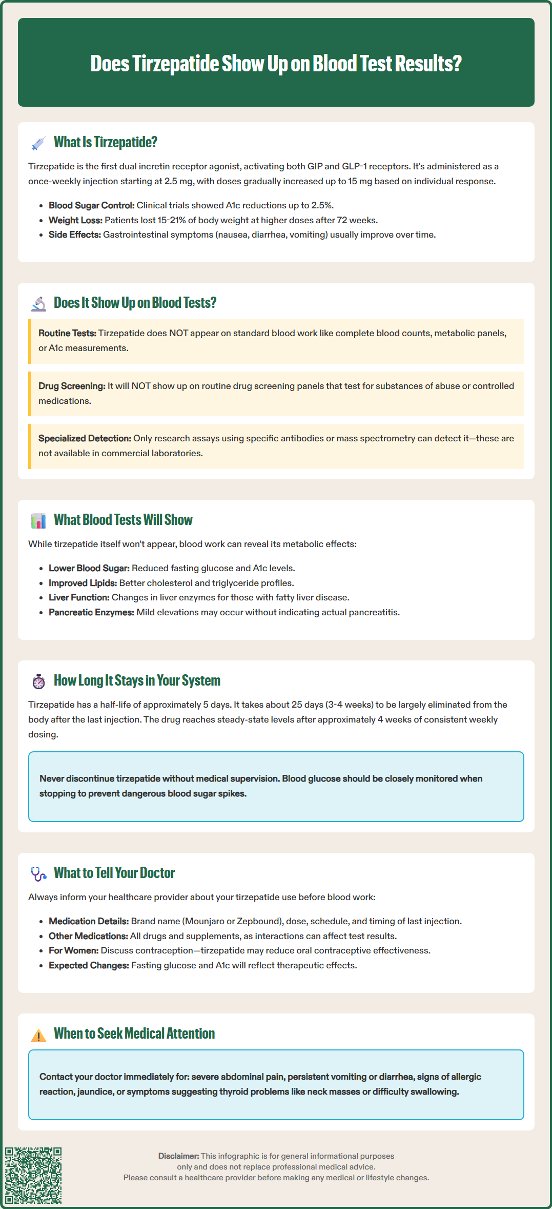 does tirzepatide show up on blood test