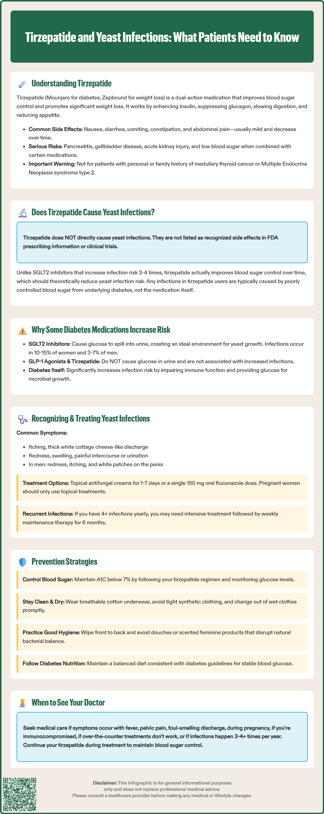 tirzepatide and yeast infections