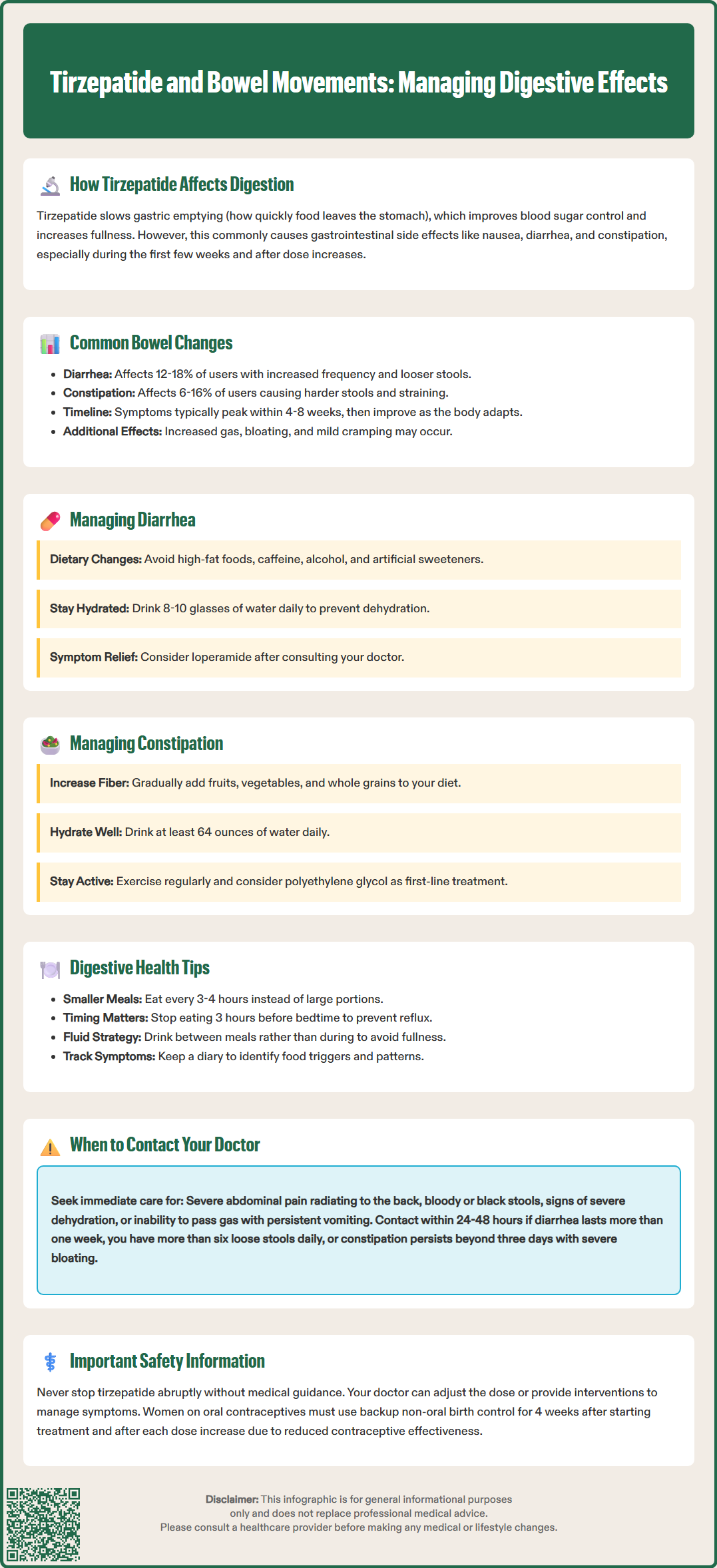 tirzepatide and bowel movements
