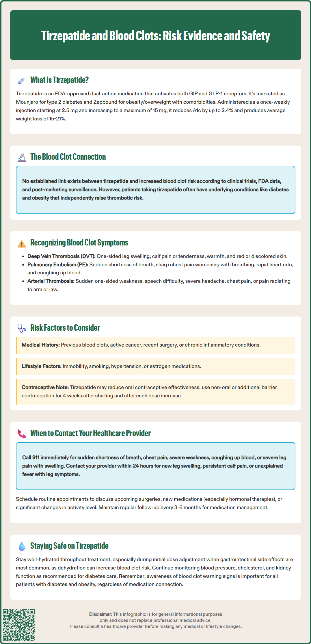 tirzepatide and blood clots
