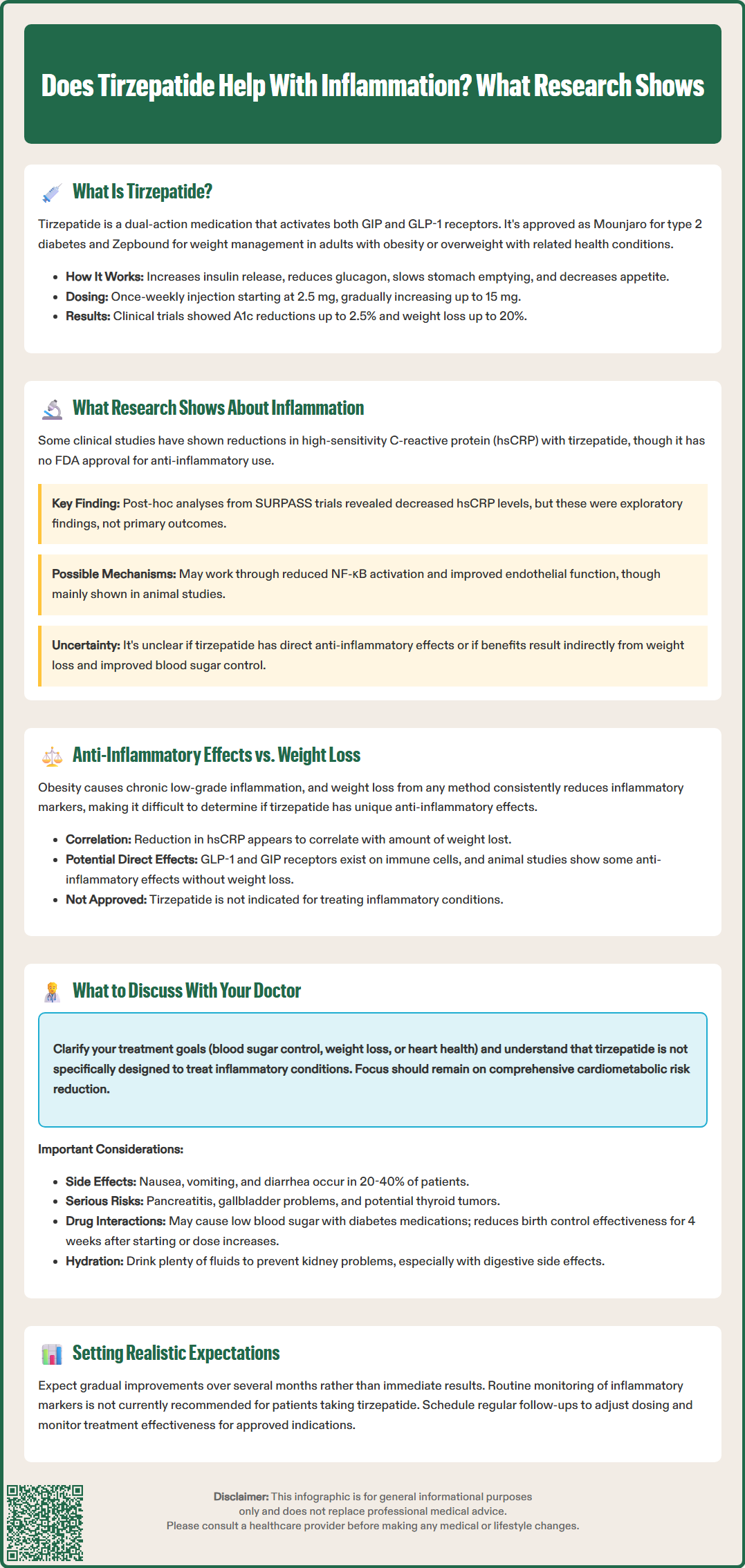 does tirzepatide help with inflammation