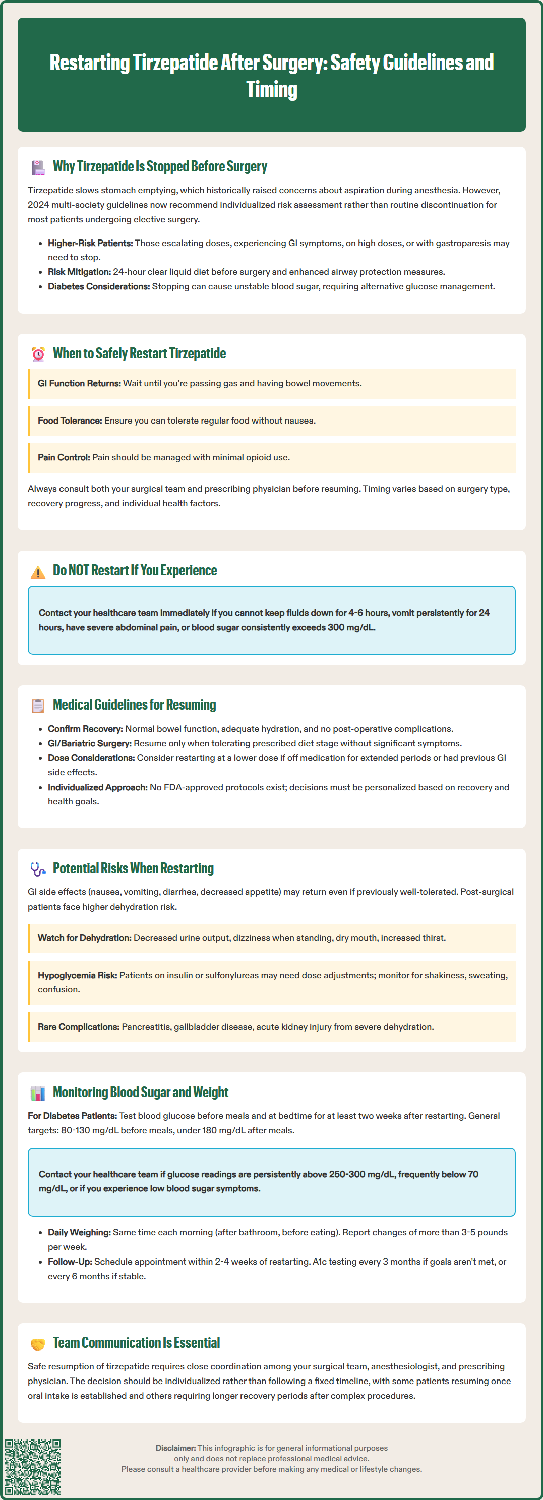 restarting tirzepatide after surgery