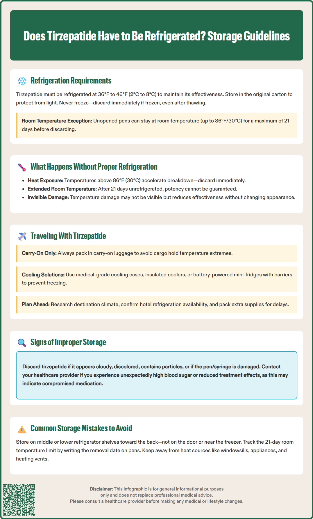 does tirzepatide have to be refrigerated