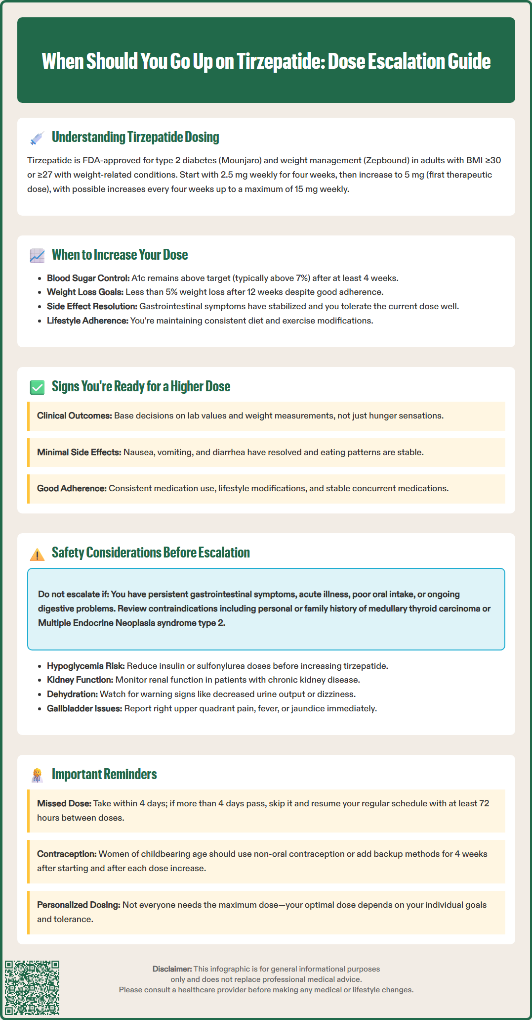 when should you go up on tirzepatide