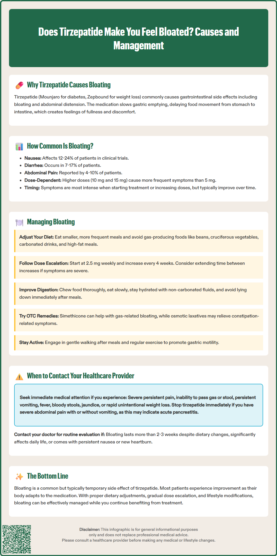 does tirzepatide make you feel bloated