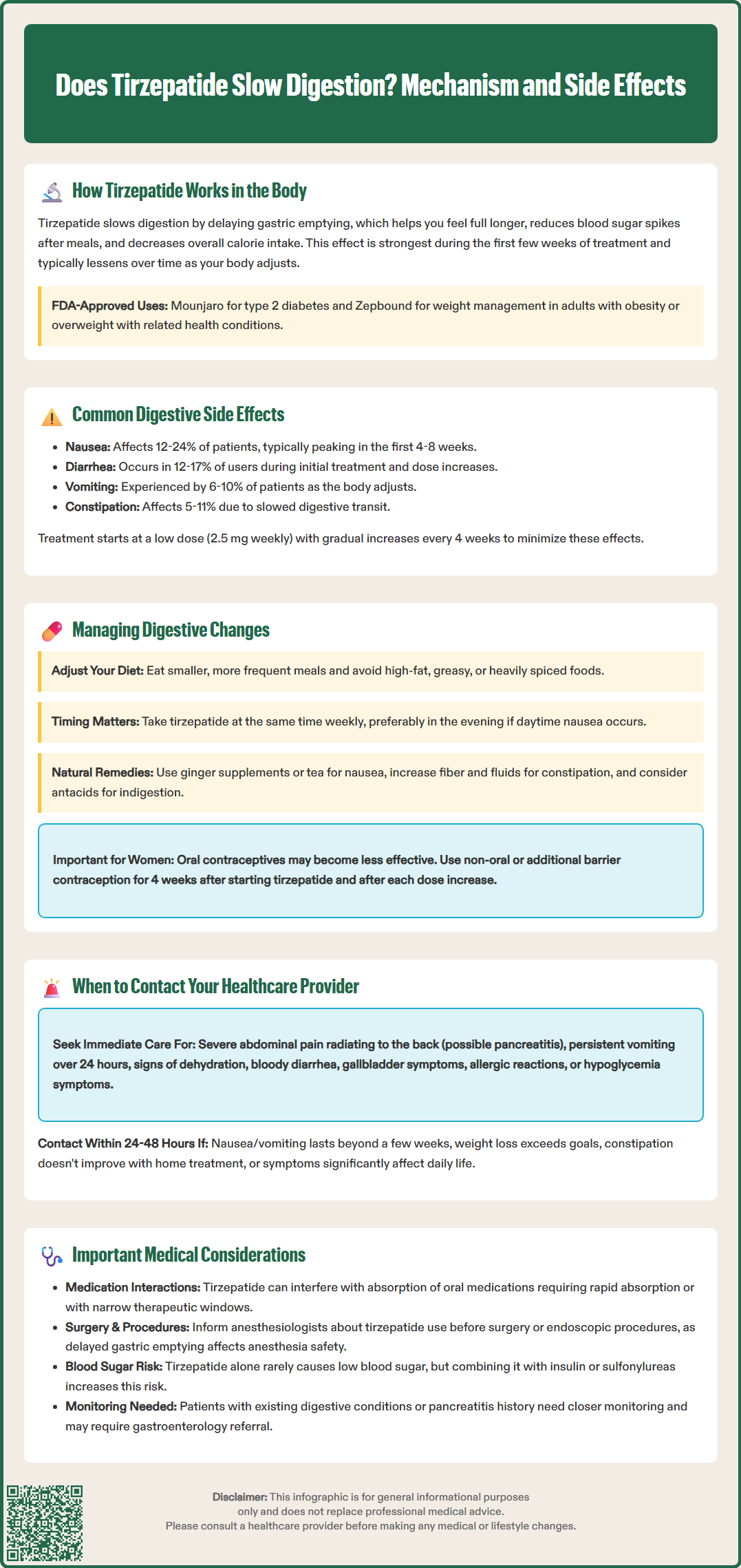 does tirzepatide slow digestion