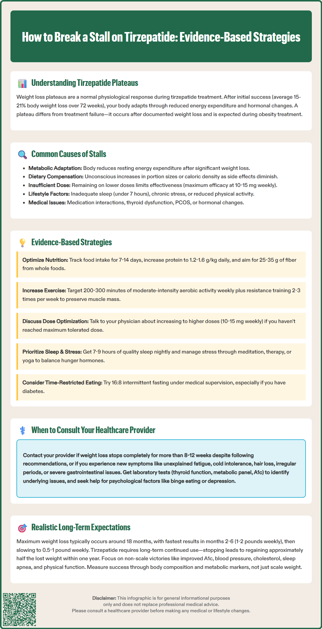 how to break a stall on tirzepatide