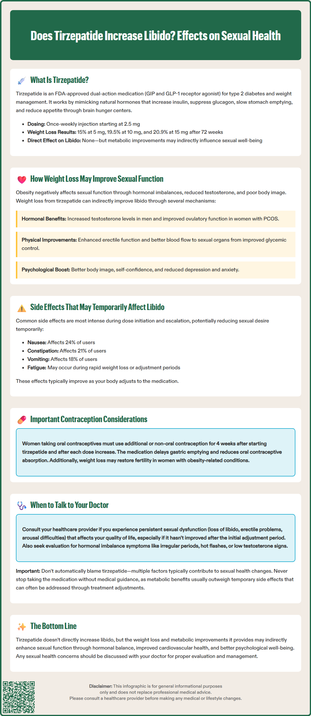 does tirzepatide increase libido