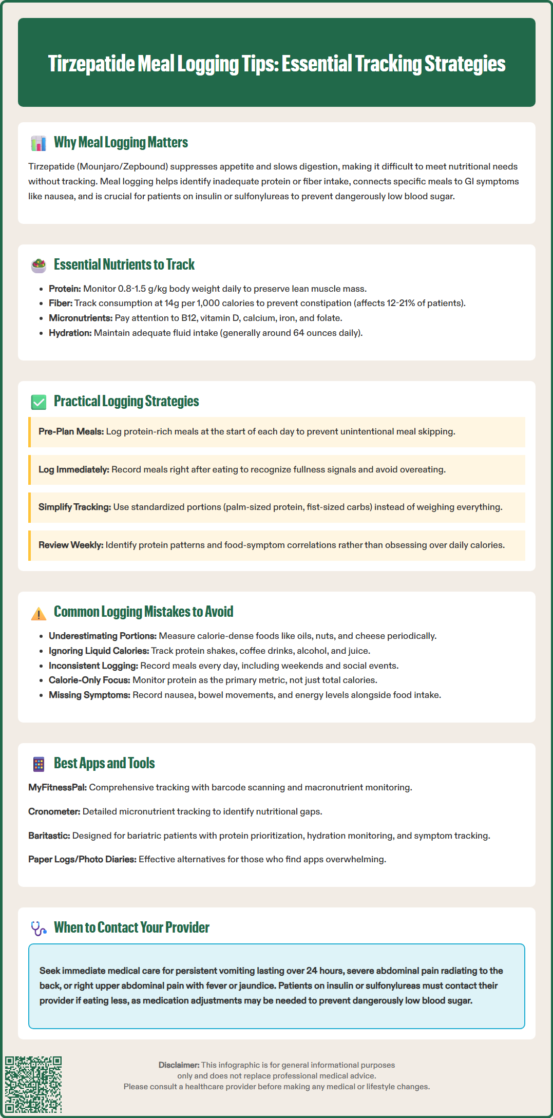 tirzepatide meal logging tips