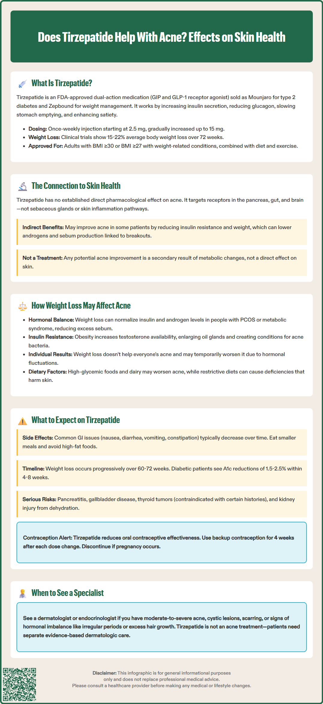 does tirzepatide help with acne