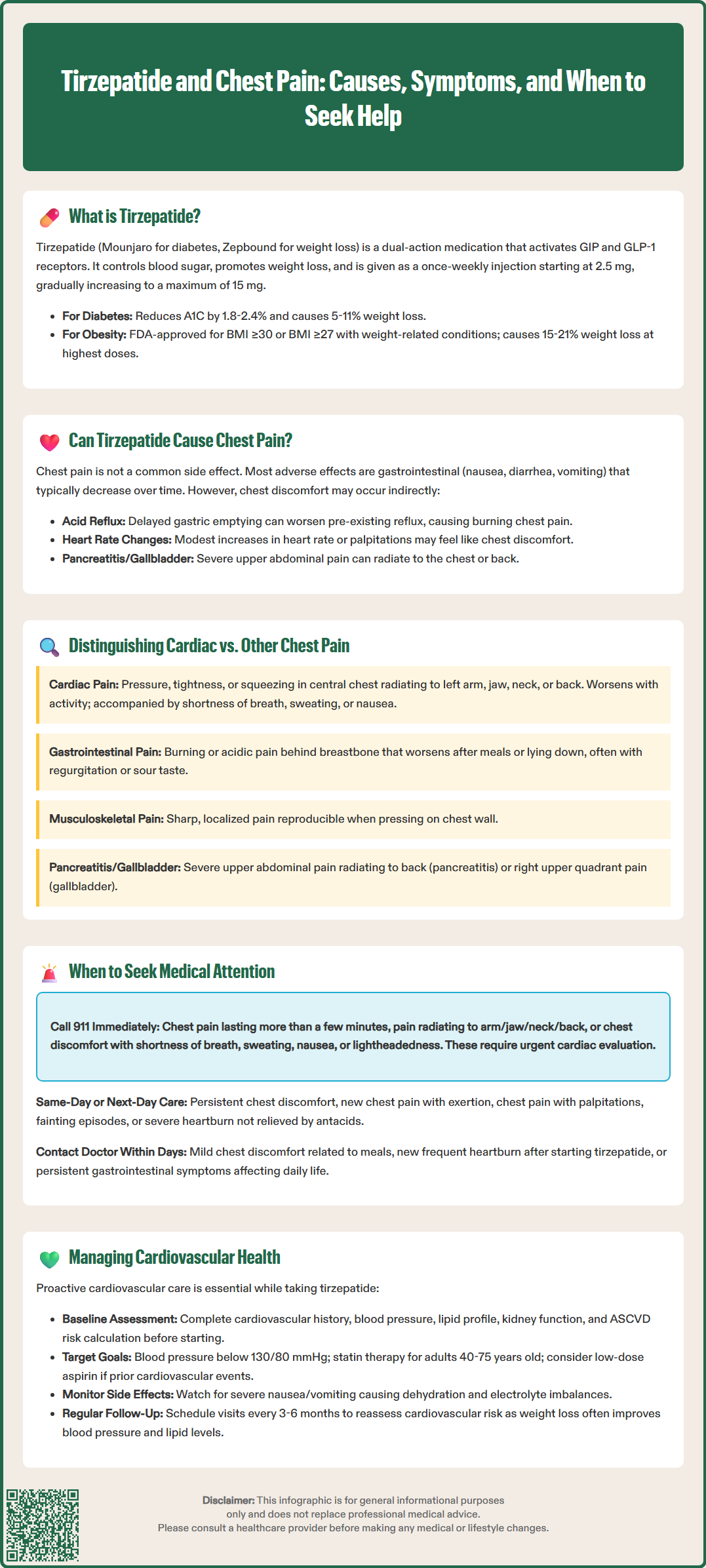 tirzepatide and chest pain
