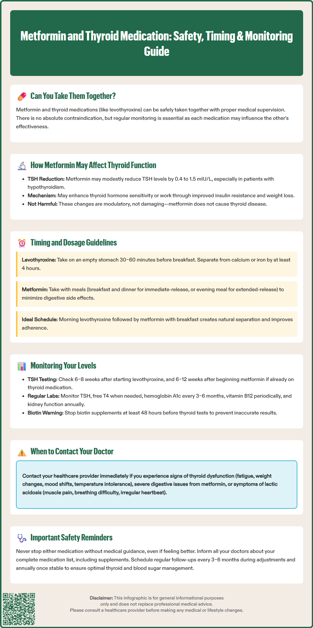 metformin and thyroid medication
