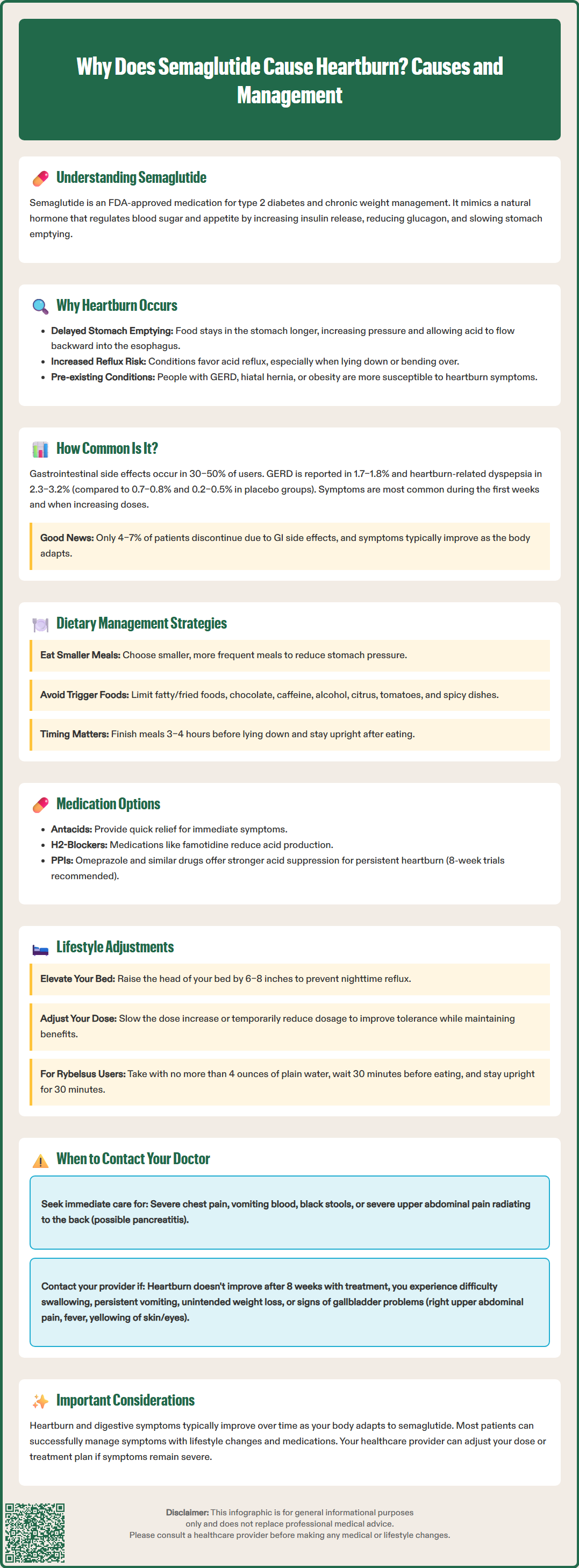 why does semaglutide cause heartburn