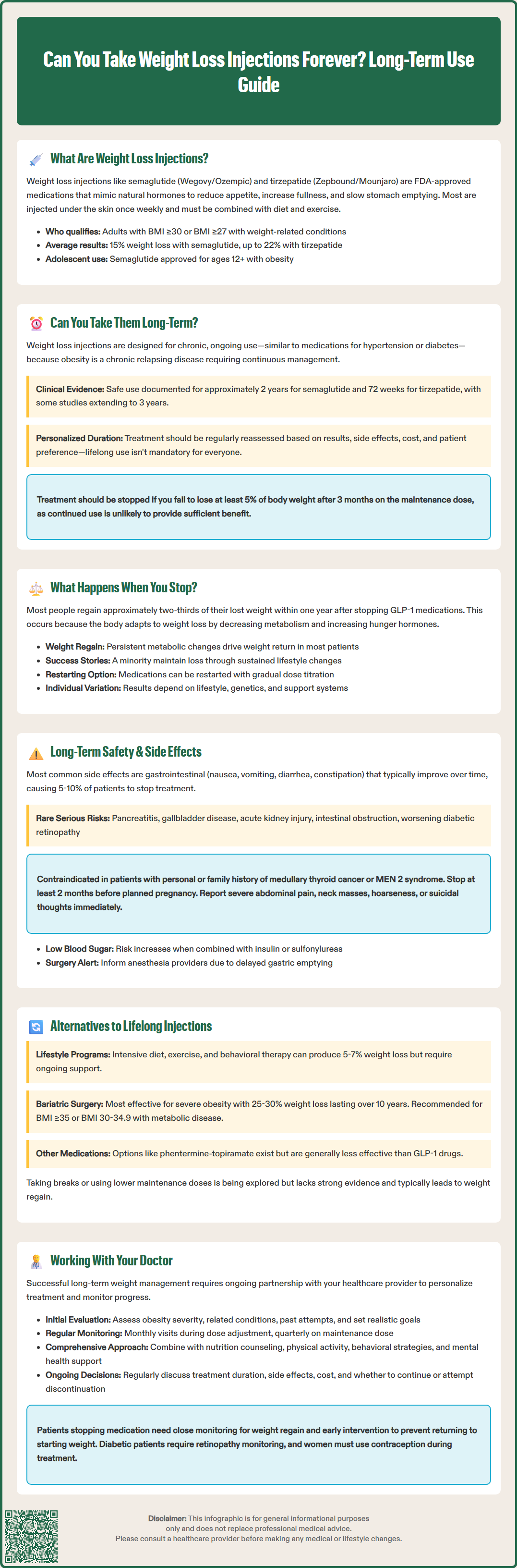 can you take weight loss injections forever