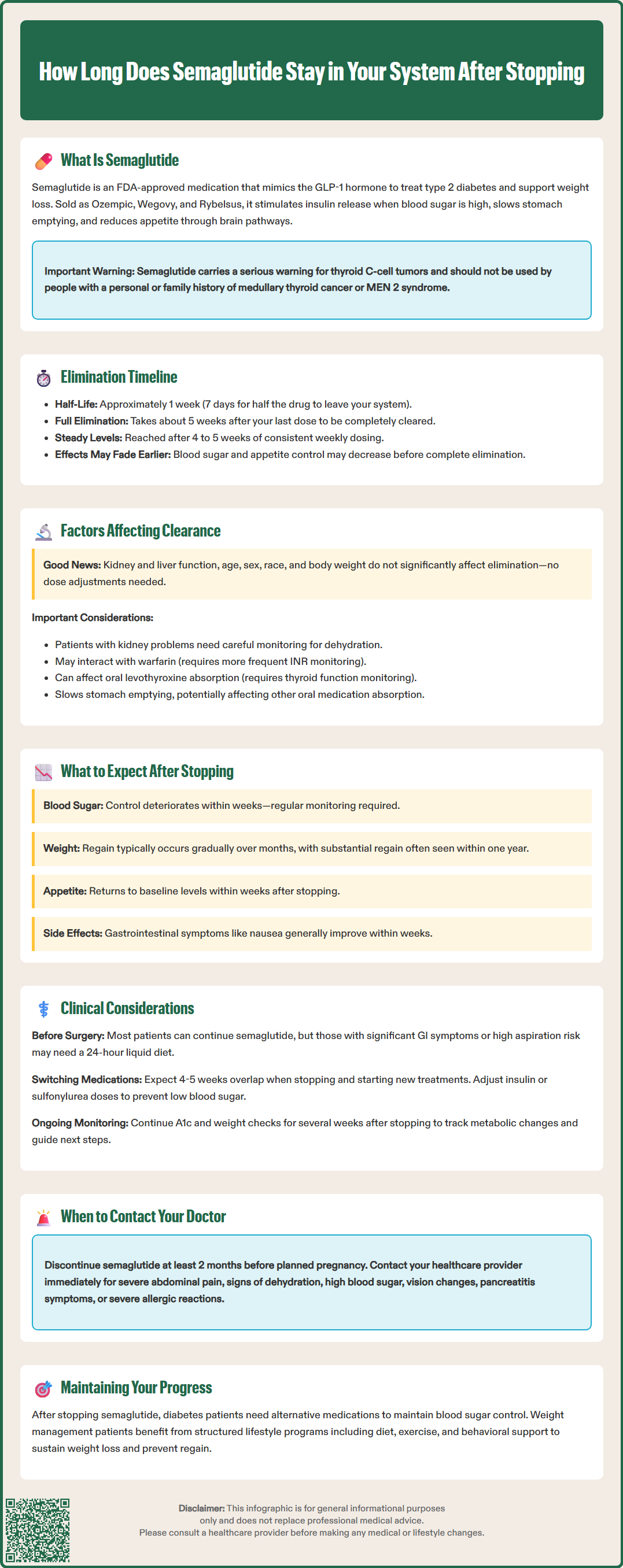 how long does semaglutide stay in your system