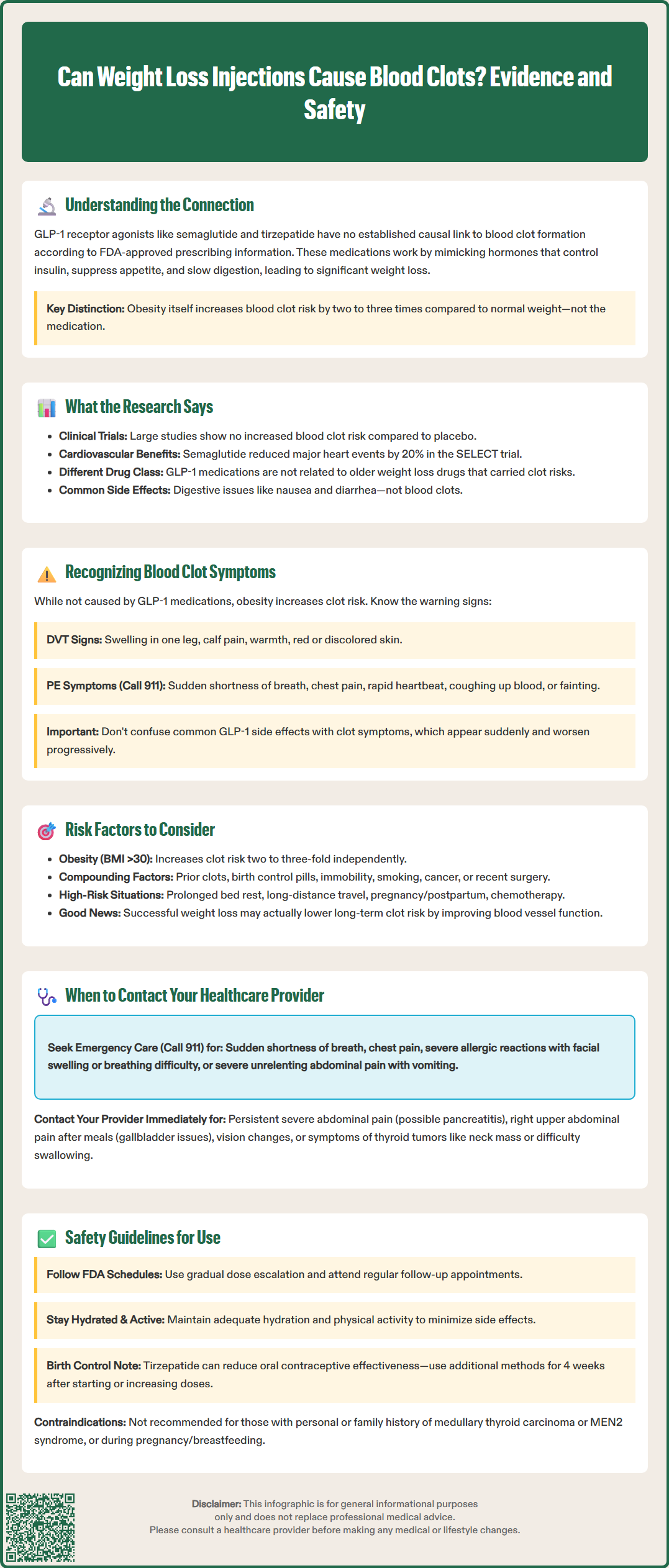 can weight loss injections cause blood clots