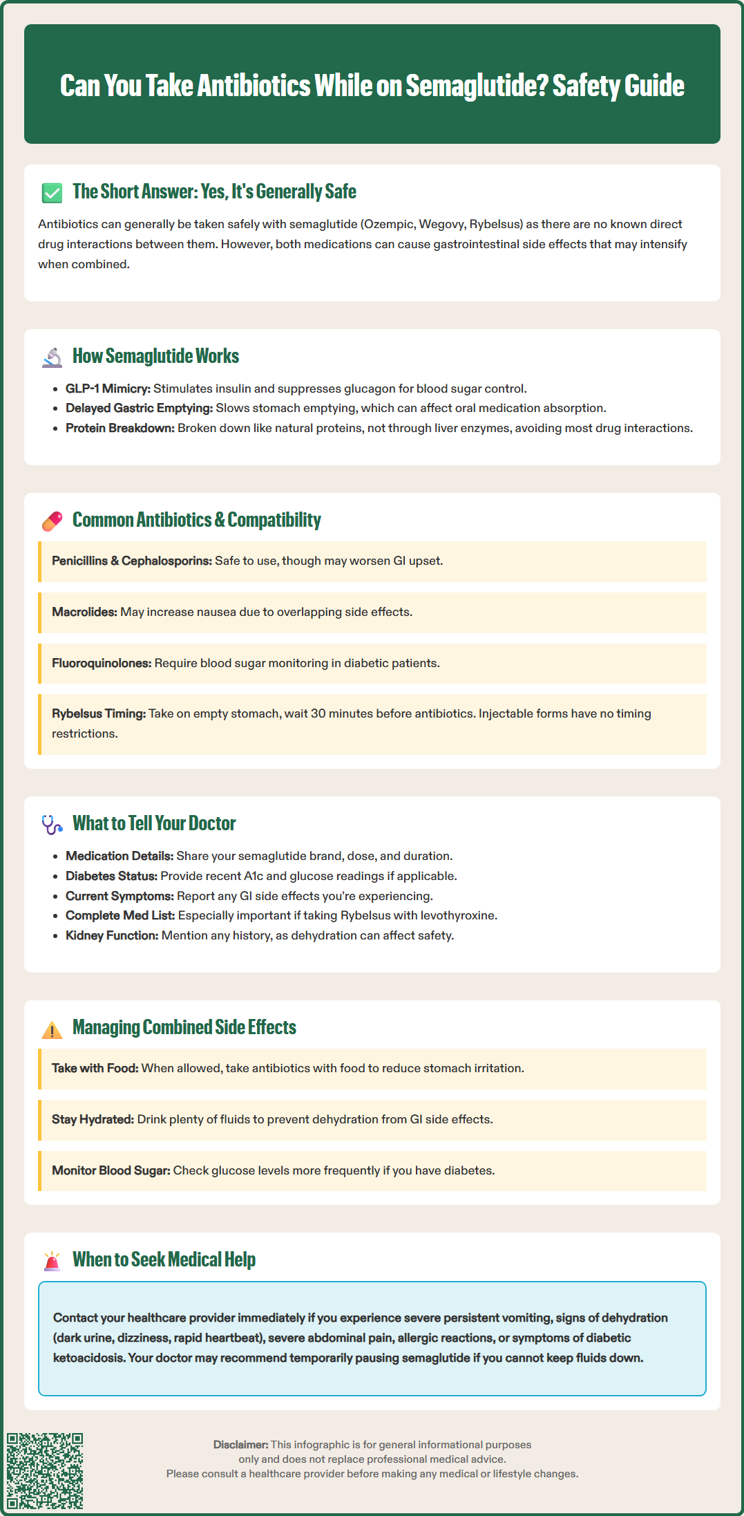 can you take antibiotics while on semaglutide