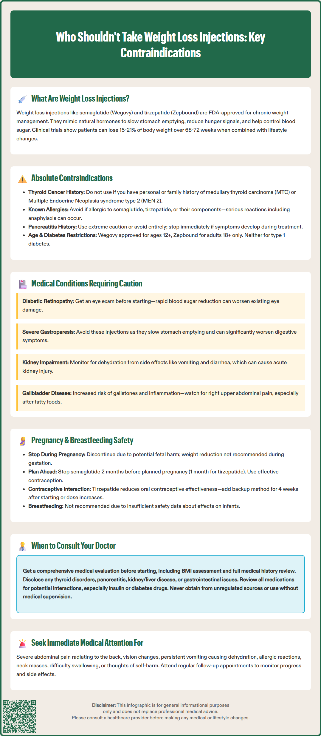 who shouldnt take weight loss injections