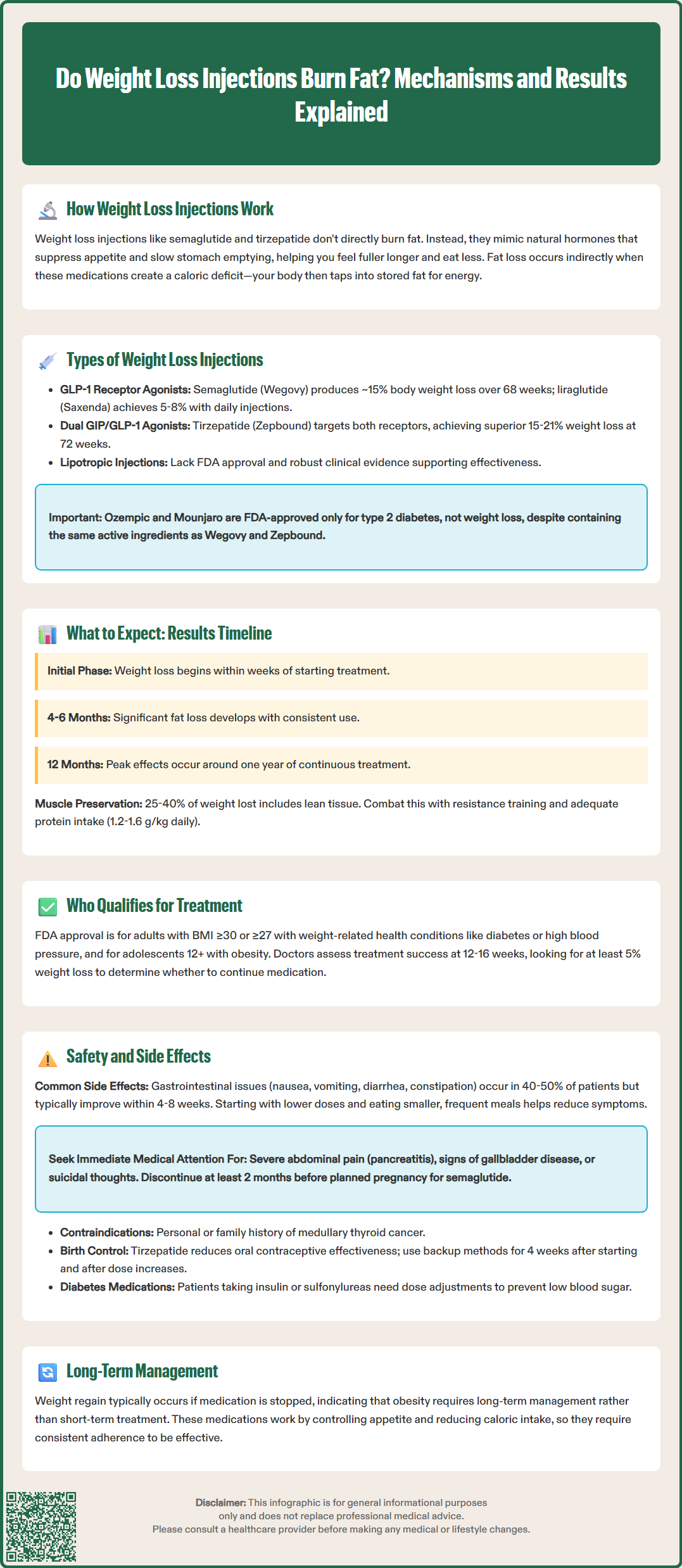 do weight loss injections burn fat
