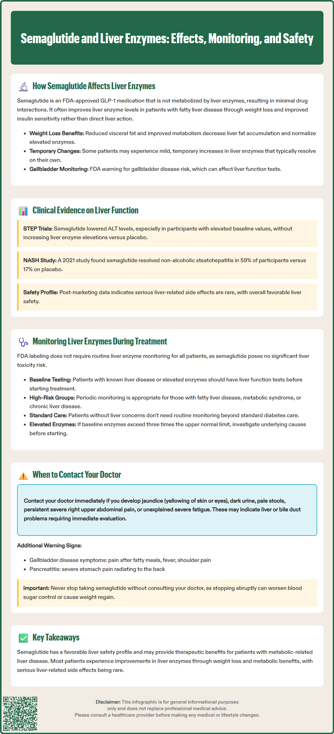 semaglutide and liver enzymes