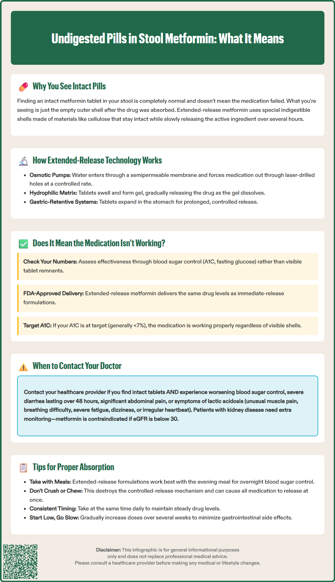 undigested pills in stool metformin