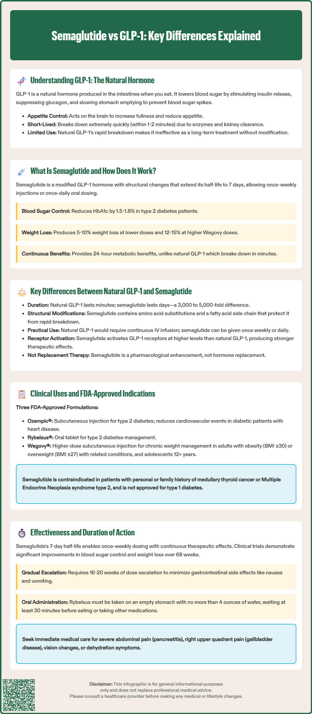 what is the difference between semaglutide and glp1