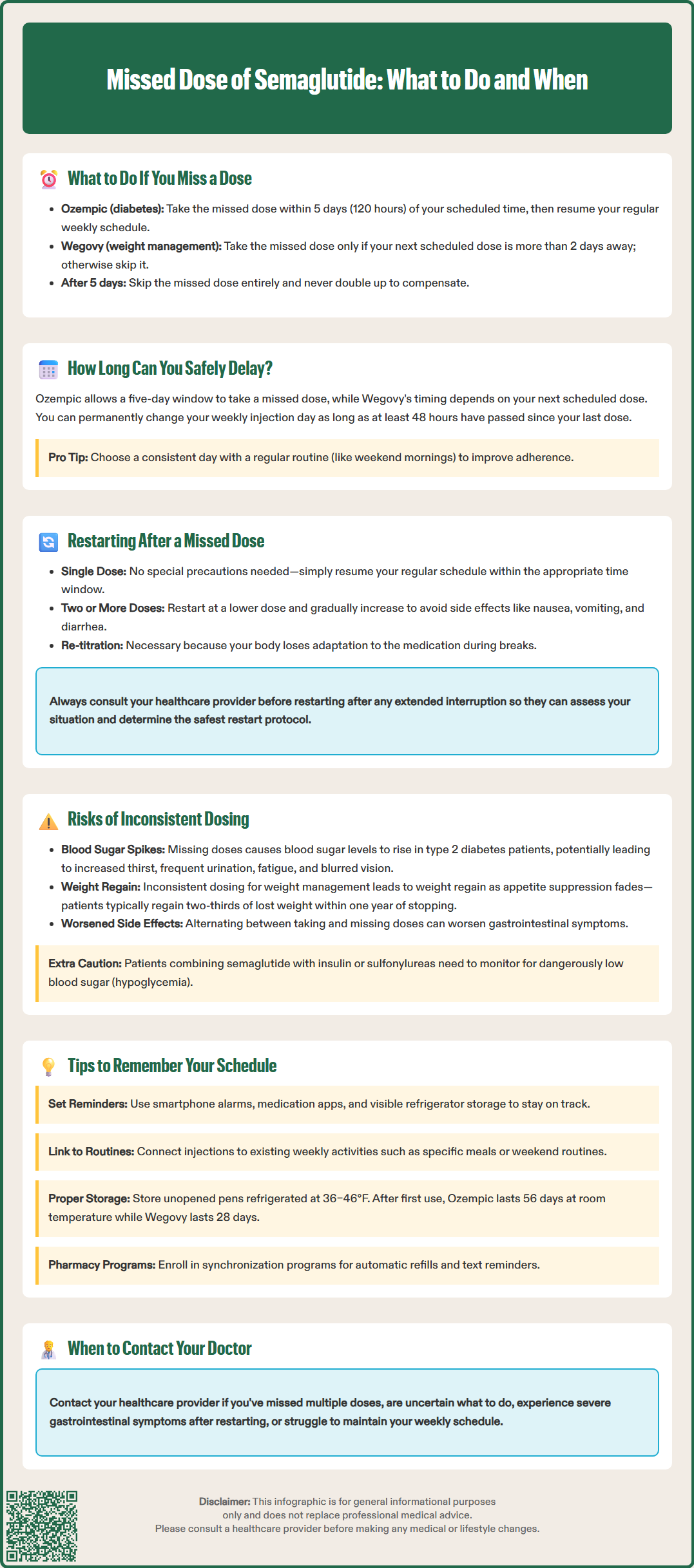 missed dose of semaglutide