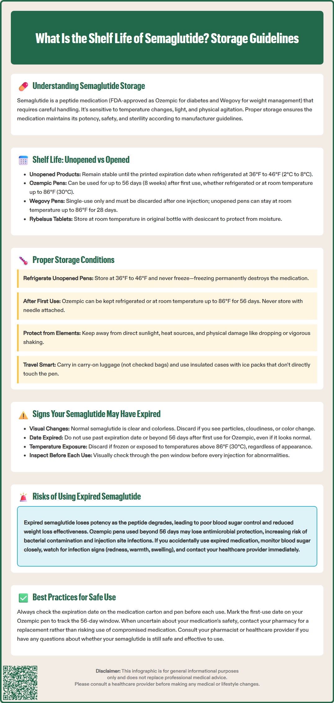 what is the shelf life of semaglutide