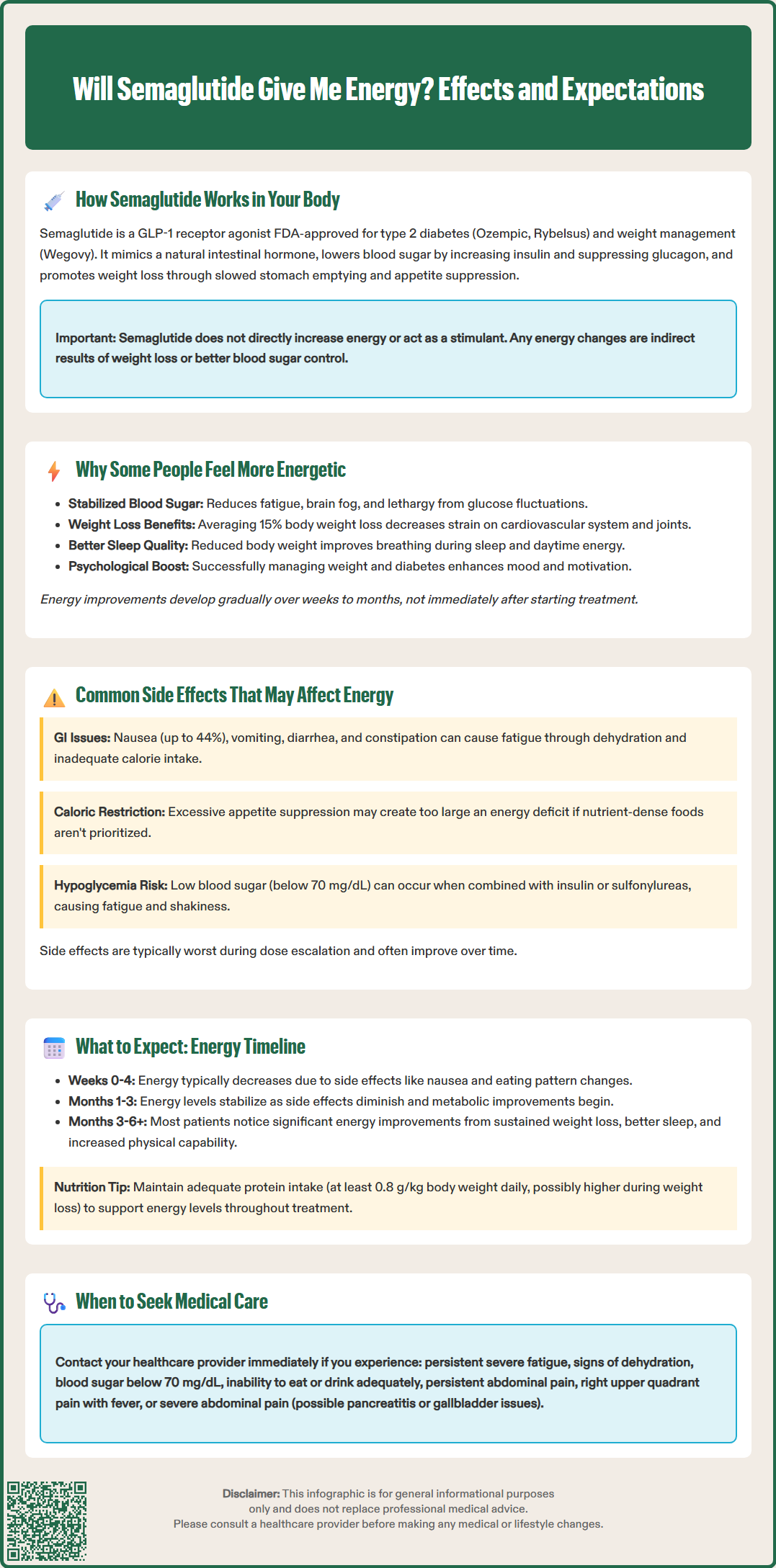 will semaglutide give me energy
