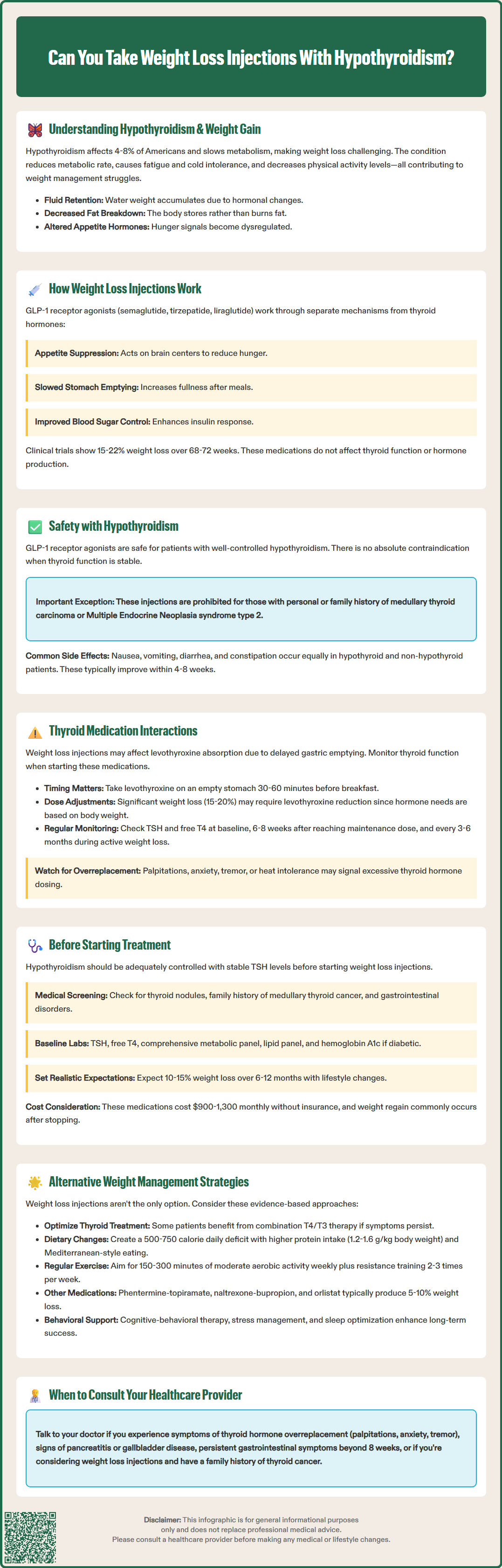 can you take weight loss injections with hypothyroidism