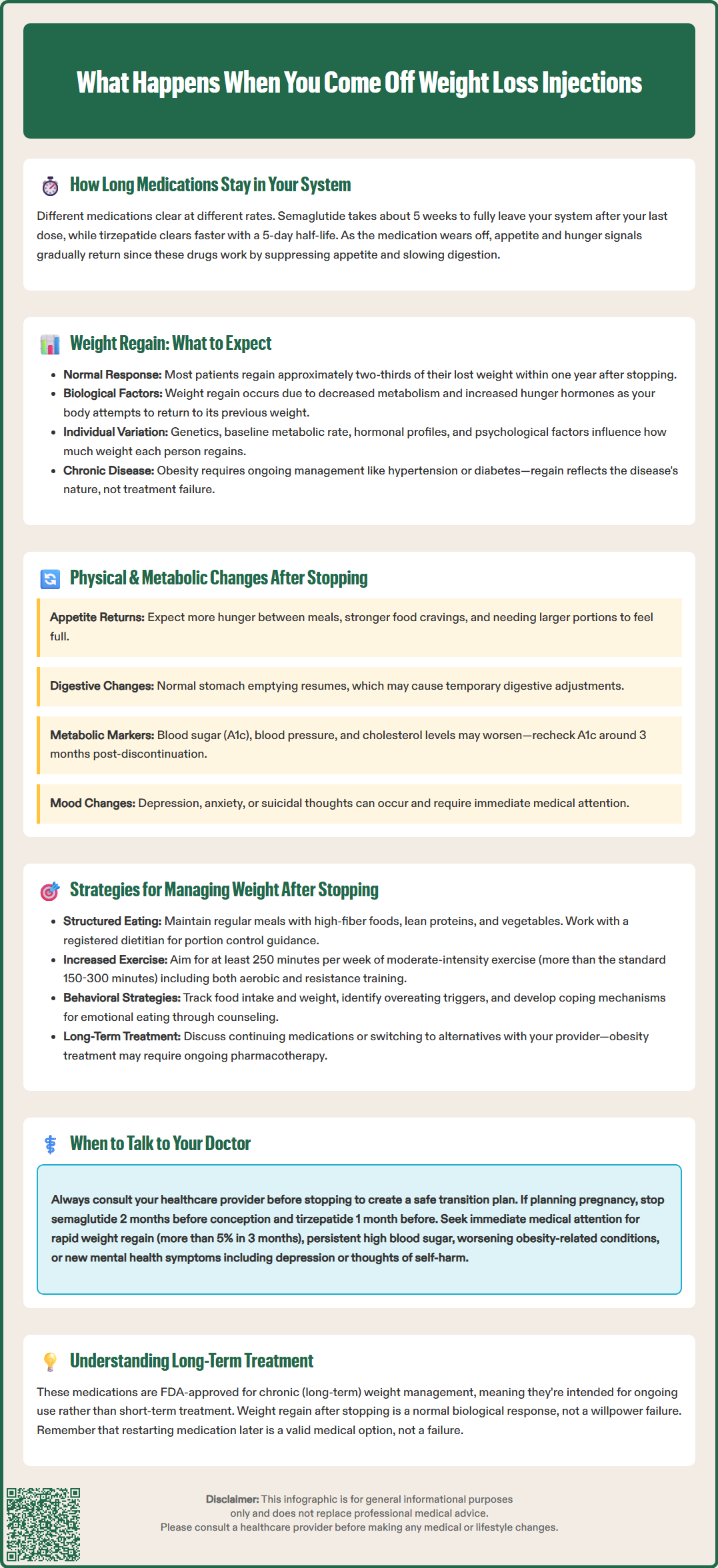 what happens when you come off weight loss injections