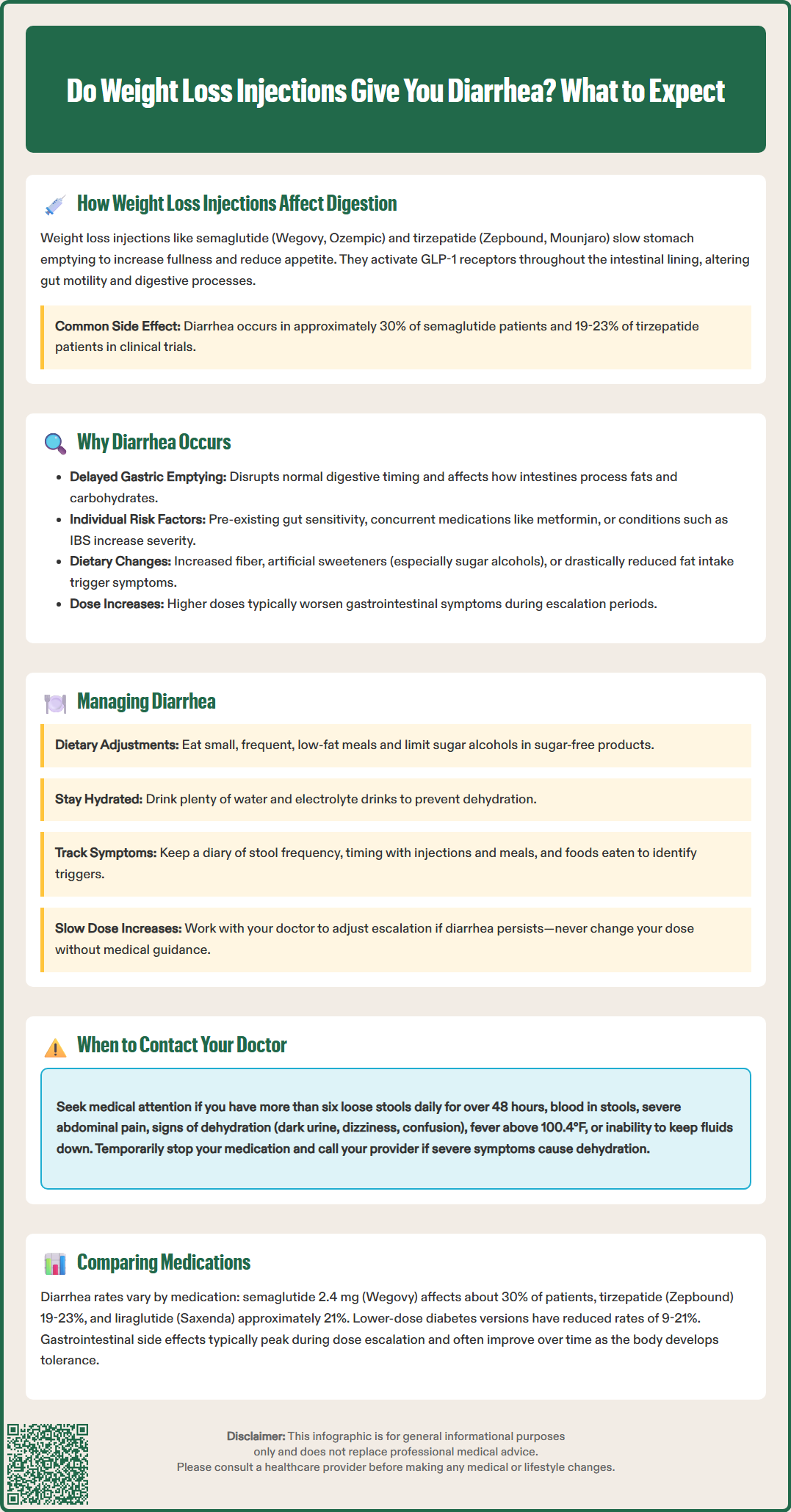 do weight loss injections give you diarrhea