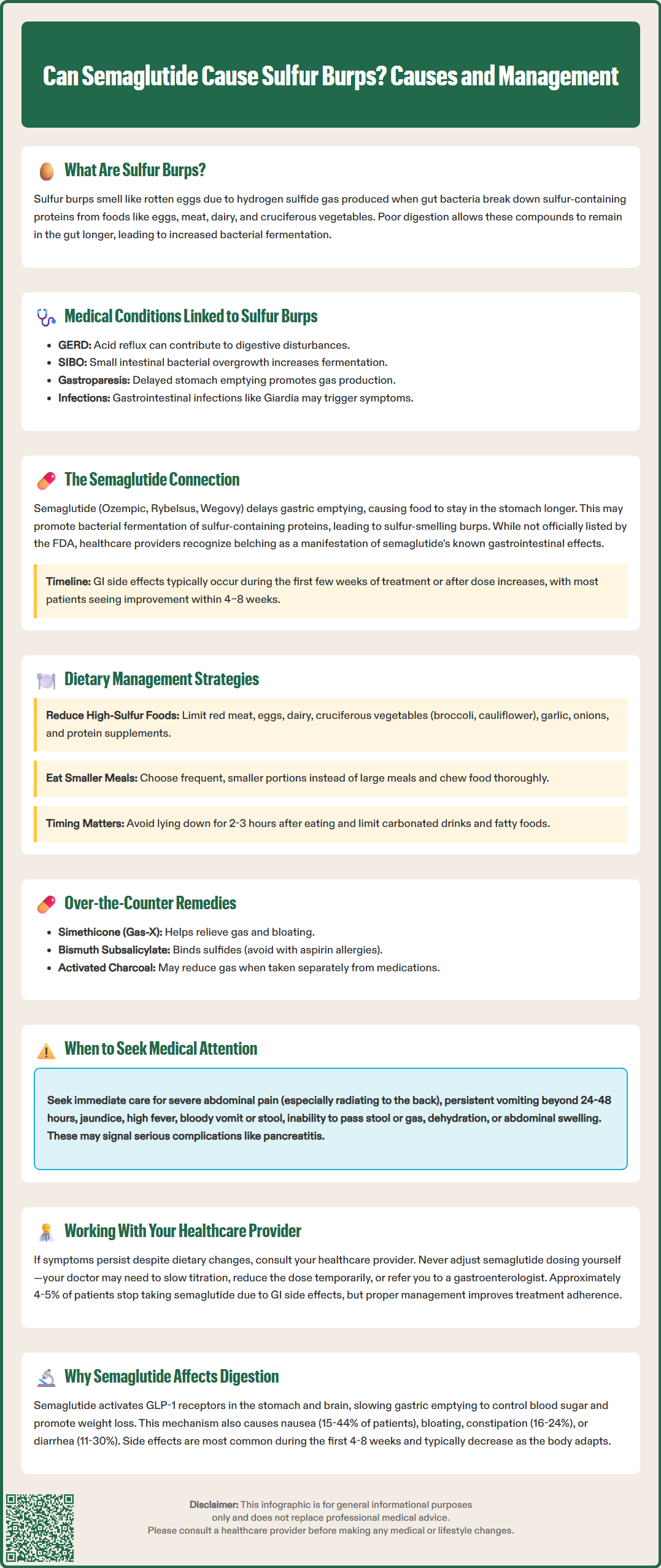 can semaglutide cause sulfur burps