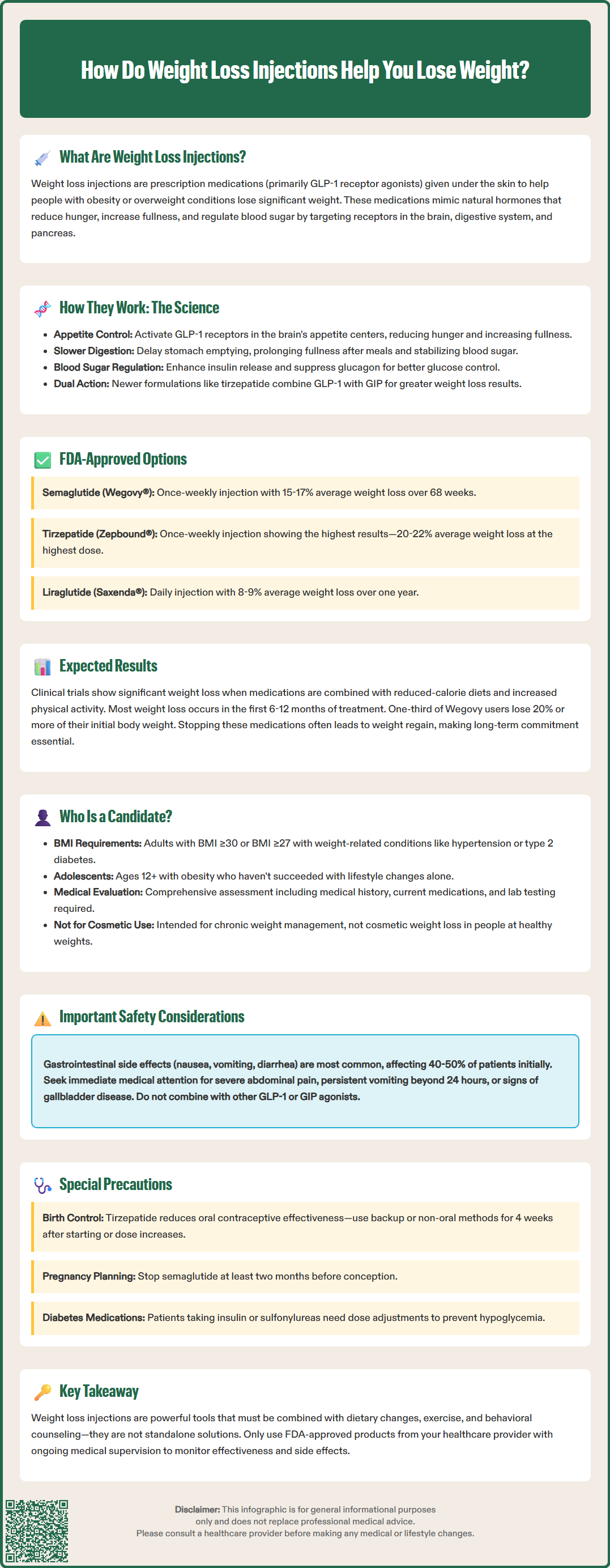 how do weight loss injections help you lose weight